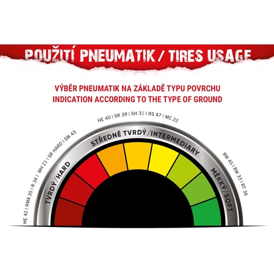 RINALDI RMX35*90/100-16 (51M) pneumatika zadní