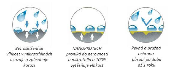 nanoprotech bicycle